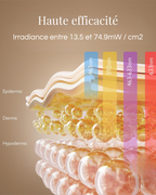 Masque LED cou et décolleté - soin raffermissant & anti-âge